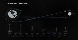 İş Adamı Musk, Aya Yolculuğa Hazırlanıyor