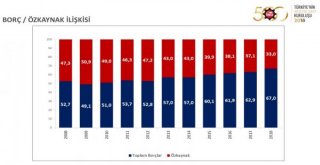 İso, Türkiyenin 500 Büyük Sanayi Kuruluşu 2018 Araştırmasını Açıkladı