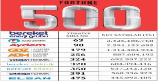 Fortune 500 Listesinde, Bereket Enerjiye Bağlı Şirket Sayısı 9 Oldu