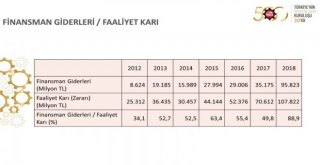 İso, Türkiyenin 500 Büyük Sanayi Kuruluşu 2018 Araştırmasını Açıkladı