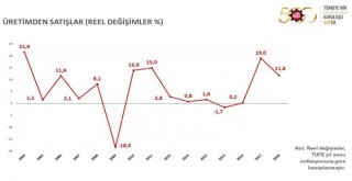 İso, Türkiyenin 500 Büyük Sanayi Kuruluşu 2018 Araştırmasını Açıkladı