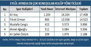 Spor Gündeminin Eylül Ayı Raporu Açıklandı