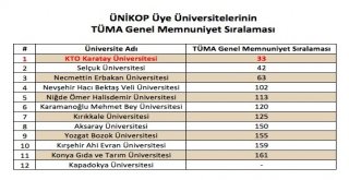 Türkiye Üniversite Memnuniyet Araştırmasında Kto Karatay Üniversitesi Üst Sıralarda
