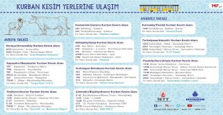 İbb, Kurban Merkezlerine Özel Seferler Düzenliyor