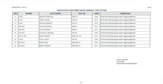 Cumhurbaşkanı Erdoğan, Yüksek Askeri Şura Kararlarını İmzaladı