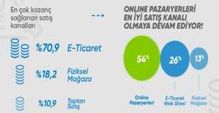 E-Ticaret Girişimlerinin Yüzde 79U, Son Bir Yılda Gelirlerini Artırdı