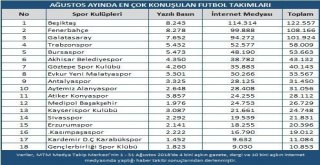 Ağustos Ayında Spor Gündemine Transferler Damga Vurdu