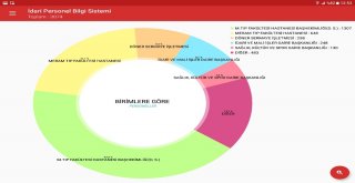 Neüde Yeni Bir Mobil Uygulama Hizmeti