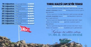 Torul Kalesi Cam Seyir Terasında Bayram Bereketi