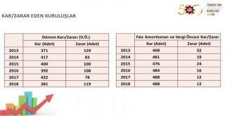 İso, Türkiyenin 500 Büyük Sanayi Kuruluşu 2018 Araştırmasını Açıkladı