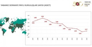 İso, Türkiyenin 500 Büyük Sanayi Kuruluşu 2018 Araştırmasını Açıkladı