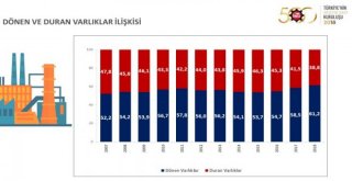 İso, Türkiyenin 500 Büyük Sanayi Kuruluşu 2018 Araştırmasını Açıkladı