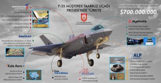 Batuhan Yaşar: F-35 Değil Patriot Da Var!