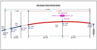 Yeni Zigana Tünelinde Havalandırma Şaftları İmalatı Tünel Çalışmalarını Yavaşlatıyor