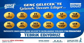 Sancaktepe Genç Gelecekte Başarı Bir Gelenek