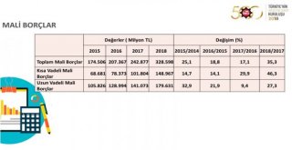 İso, Türkiyenin 500 Büyük Sanayi Kuruluşu 2018 Araştırmasını Açıkladı