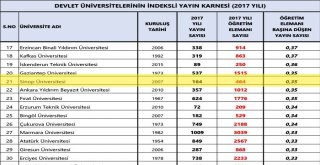 Sinop Üniversitesinin Uluslararası İndeksli Yayın Karnesi Açıklandı