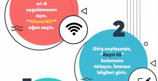 Gençlerin kullandığı hatlarda otobüslere internet