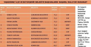 Fatma Şahin En Başarılı Belediye Başkanı