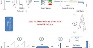 ANKARA'DA İTFAİYE ERİ ALIMI İÇİN SINAV DÖNEMİ