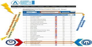 Ktü Maden Mühendisliği Bölümü Türkiyede Birinci, Dünyada 20. Sırada