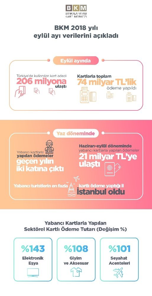 Bkm 2018 Yılı Eylül Ayı Verilerini Açıkladı