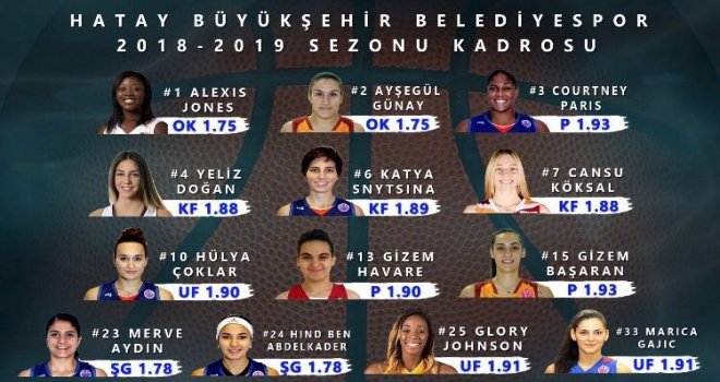 Hatay Büyükşehir 2018-2019 Sezonu Kadrosunu Açıkladı