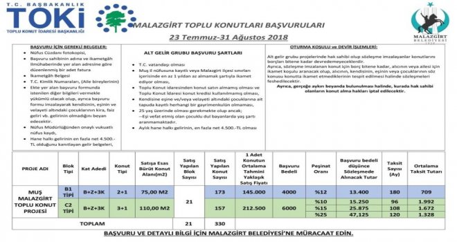 Toki, Talep Olması Halinde Malazgirtte Konut Yapacak
