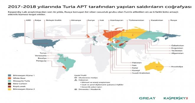 Rusça Konuşan Turla Ve Sofacy Benzer Saldırı Yöntemlerini Kullanıyor