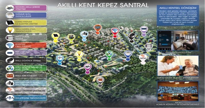 Huawei Ve Sampaştan ‘Geleceğin Akıllı Kentleri İçin İşbirliği