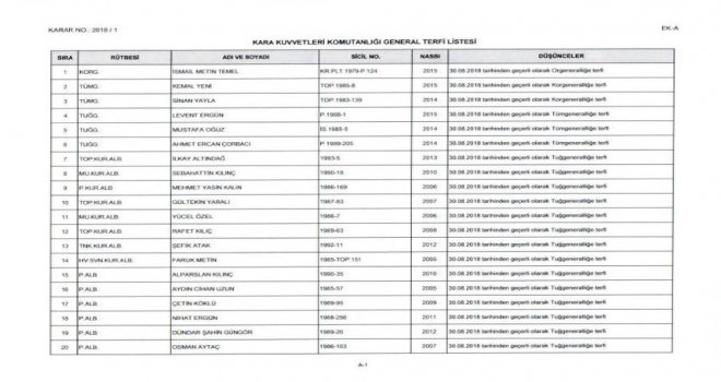 Cumhurbaşkanı Erdoğan, Yüksek Askeri Şura Kararlarını İmzaladı