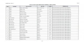 Cumhurbaşkanı Erdoğan, Yüksek Askeri Şura Kararlarını İmzaladı